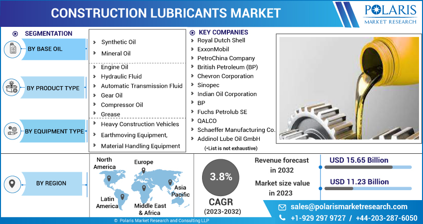 Construction Lubricants Market